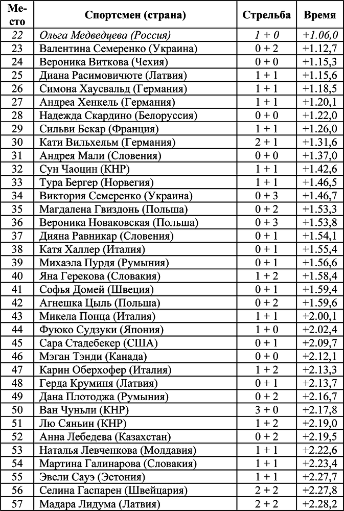 Олимпийская энциклопедия. Зимние Олимпийские игры. Том 2. Ванкувер 2010 - i_016.png