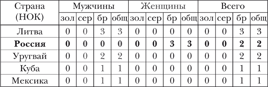 Олимпийская энциклопедия. Том 3. Спортивные игры - i_010.png