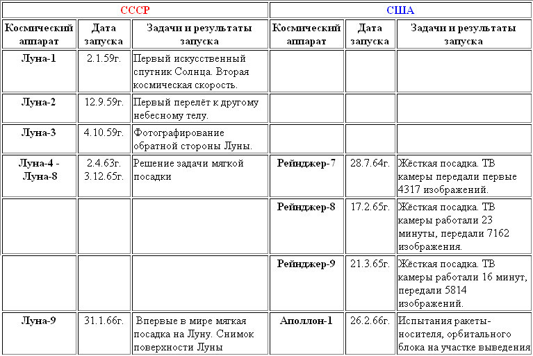 Воспоминания о Лунном корабле - ris011f.jpg