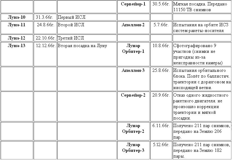 Воспоминания о Лунном корабле - ris011f1.jpg