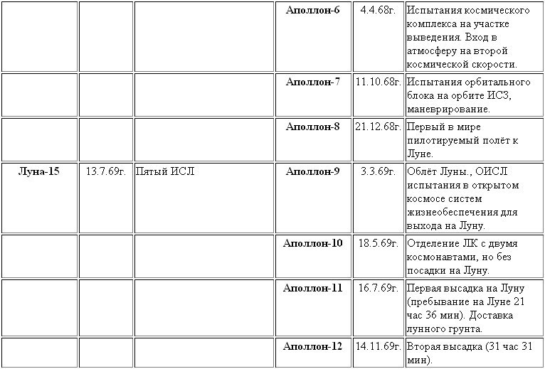 Воспоминания о Лунном корабле - ris011f3.jpg