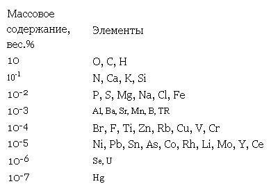 Возникновение и развитие жизни на Земле - i_002.jpg