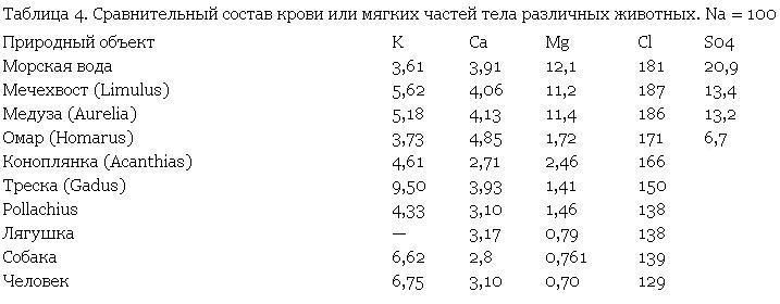 Возникновение и развитие жизни на Земле - i_005.jpg
