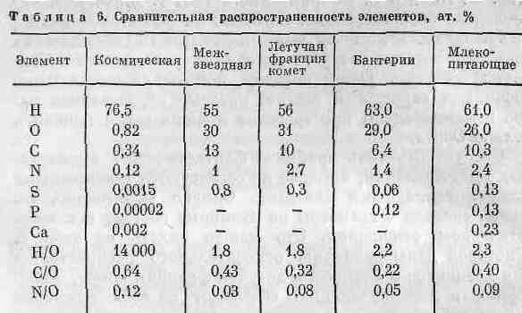 Возникновение и развитие жизни на Земле - i_014.jpg