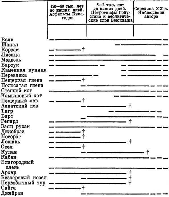 Записки палеонтолога. По следам предков - i_017.jpg