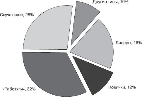 Коммерческие закупки. Взгляд изнутри - _1.png