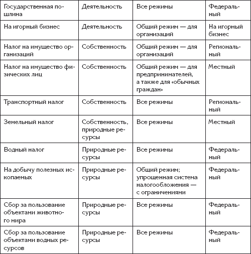 «Упрощенка» с нуля. Налоговый самоучитель - i_009.png