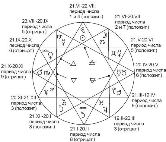 Нумерология - i_031.jpg