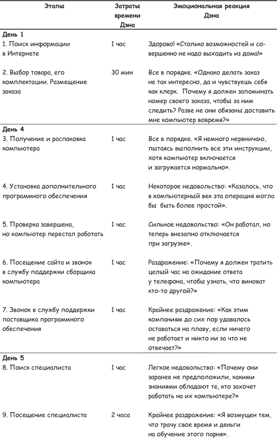Продажа товаров и услуг по методу бережливого производства - i_001.png