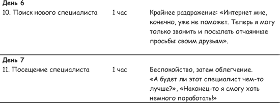 Продажа товаров и услуг по методу бережливого производства - i_002.png