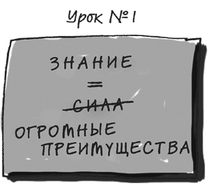 101 идея для роста вашего бизнеса. Результаты новейших исследований эффективности людей и организаций - i_002.png