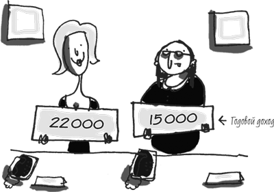 101 идея для роста вашего бизнеса. Результаты новейших исследований эффективности людей и организаций - i_006.png