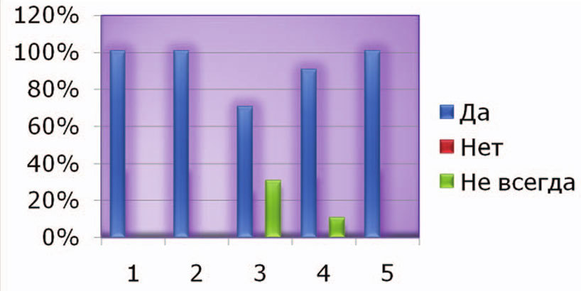 Диагностика социально-педагогического взаимодействия субъектов образовательного процесса ДОУ - i_003.jpg