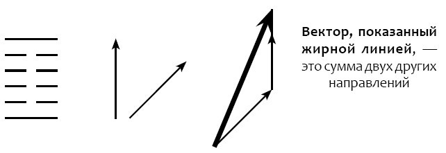 Процессуальный ум: Руководство по установлению связи с Умом Бога - i_022.jpg