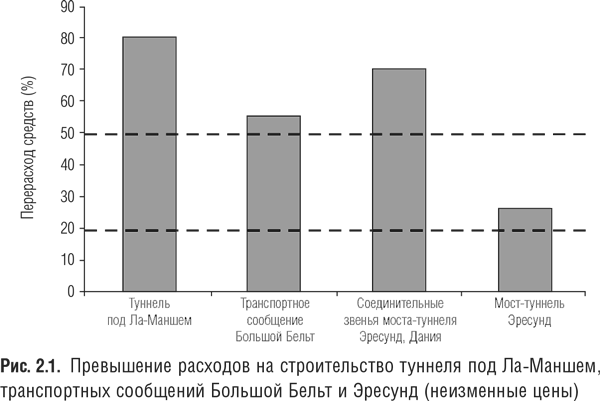 Мегапроекты и риски. Анатомия амбиций - i_001.png