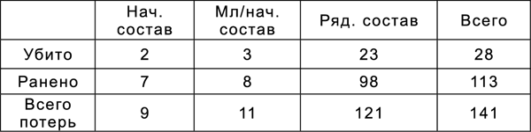 Битва за Синявинские высоты. Мгинская дуга 1941-1942 гг. - tab062.png