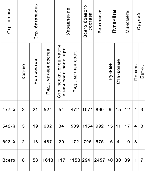 Битва за Синявинские высоты. Мгинская дуга 1941-1942 гг. - tab064.png