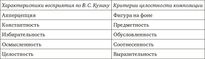 Арт-терапия. Учебное пособие - i_011.png