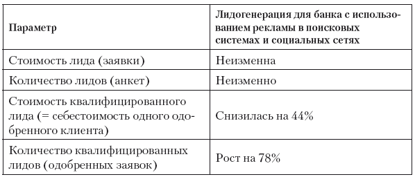 Лидогенерация. Маркетинг который продает - i_010.png