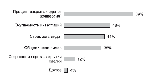 Лидогенерация. Маркетинг который продает - i_012.png