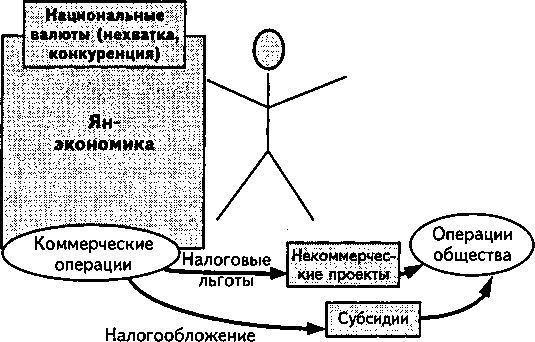 Будущее денег - i_035.jpg