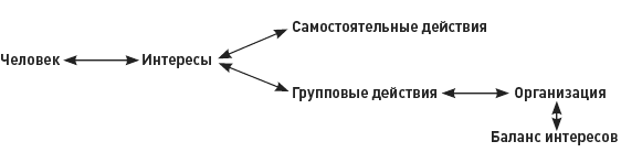Функциональный менеджмент. Как из хаоса создать порядок, преодолеть неопределенность и добиться успеха - i_003.png
