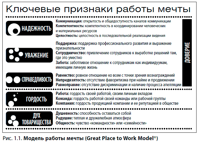 Отличная компания. Как стать работодателем мечты - i_001.png