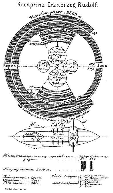 Броненосцы Австро-Венгерской империи. Часть I. - pic_28.jpg