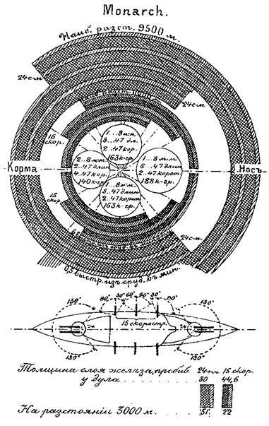 Броненосцы Австро-Венгерской империи. Часть I. - pic_34.jpg