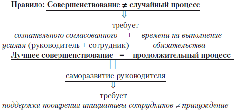 Секреты мотивации продавцов - i_022.png