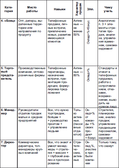 Секреты мотивации продавцов - i_028.png