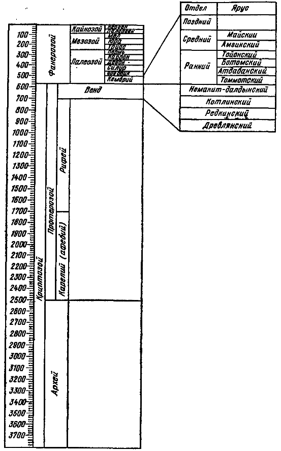 Что произошло 600 миллионов лет назад - i_001.png
