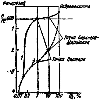 Что произошло 600 миллионов лет назад - i_002.png