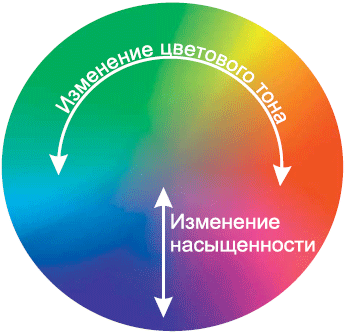 Видео на вашем компьютере: ТВ тюнеры, захват кадра, видеомонтаж, DVD - i_006.png