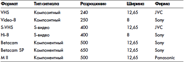 Видео на вашем компьютере: ТВ тюнеры, захват кадра, видеомонтаж, DVD - i_013.png