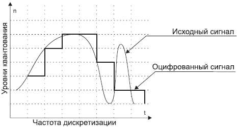 Видео на вашем компьютере: ТВ тюнеры, захват кадра, видеомонтаж, DVD - i_015.png