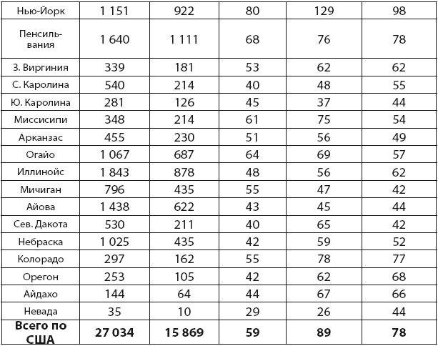 Банковская система США: история, география, перспективы развития - i_004.png