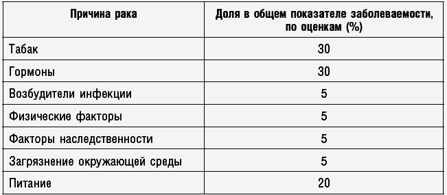 Антираковая диета. Продукты, которые мы должны есть, чтобы защититься от опасного недуга - _023.png