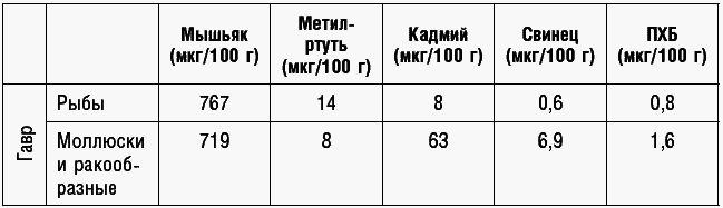 Антираковая диета. Продукты, которые мы должны есть, чтобы защититься от опасного недуга - _064.png