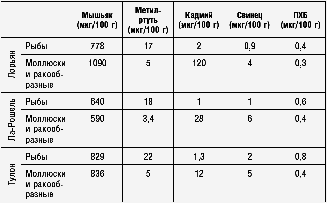 Антираковая диета. Продукты, которые мы должны есть, чтобы защититься от опасного недуга - _065.png
