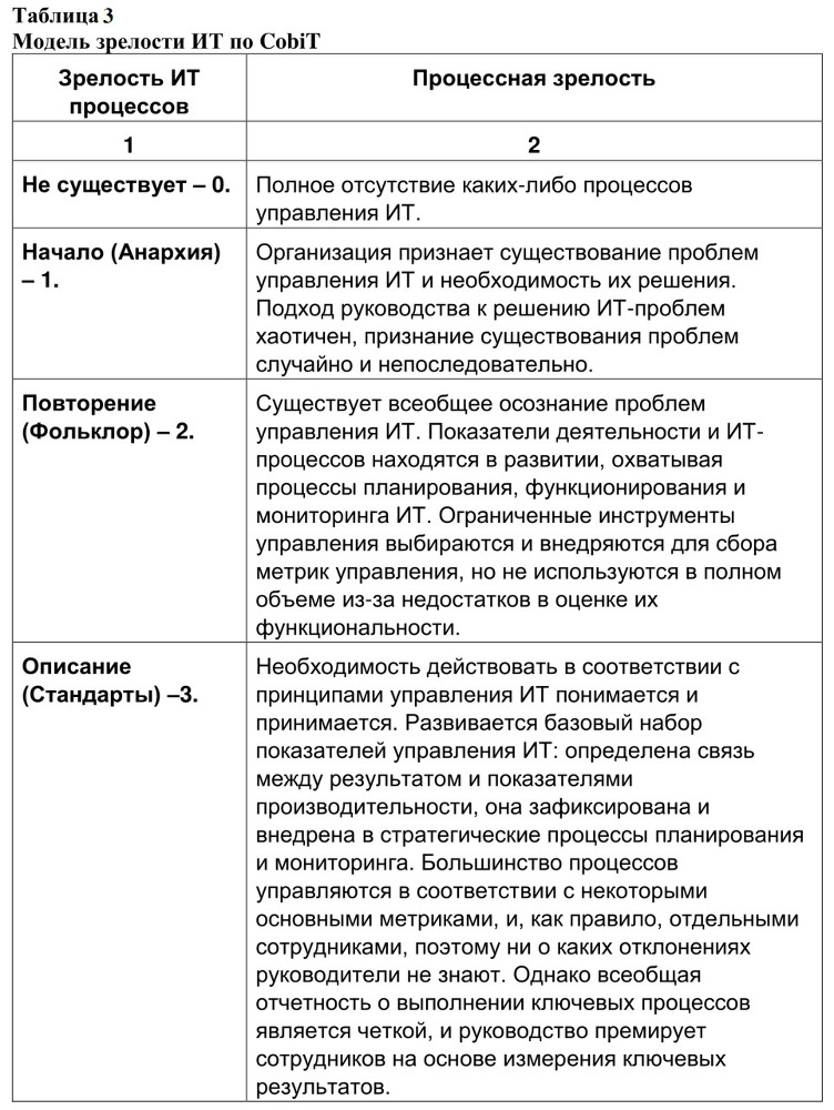 Семь шагов для создания эффективного ИТ-подразделения - image3_55e834d34eac8a73645c8aba_jpg.jpeg