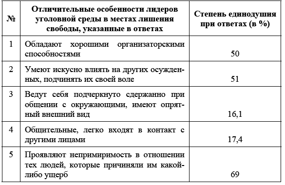 Россия в зеркале уголовных традиций тюрьмы - i_005.png