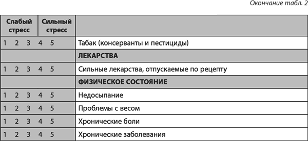 Похвалите меня. Как перестать зависеть от чужого мнения и обрести уверенность в себе - i_003.png