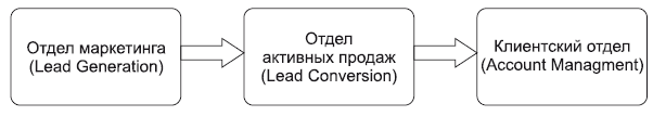 Повышение эффективности отдела продаж за 50 дней - i_009.png