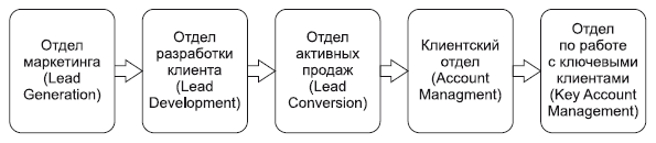 Повышение эффективности отдела продаж за 50 дней - i_010.png