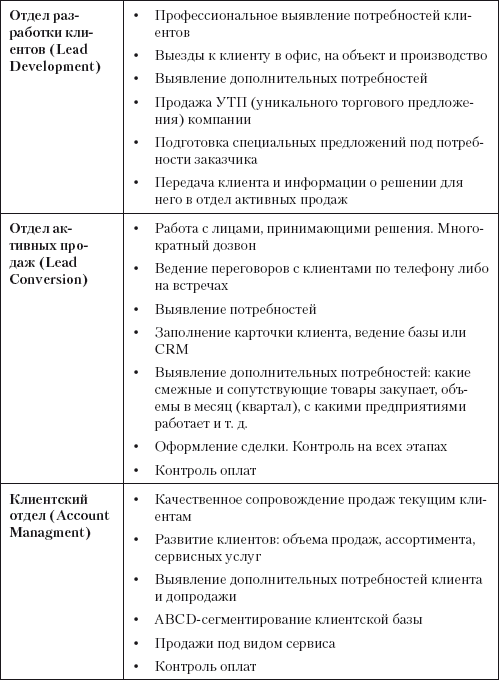 Повышение эффективности отдела продаж за 50 дней - i_012.png