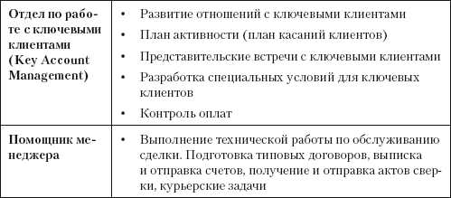 Повышение эффективности отдела продаж за 50 дней - i_013.png