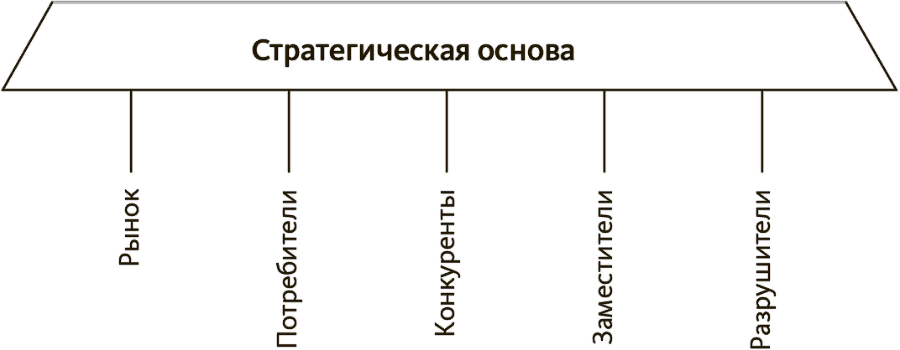 В здоровом бизнесе – здоровый дух. Как великие компании вырабатывают иммунитет к кризисам - i_003.png
