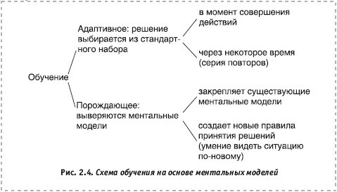 Системное решение проблем - i_006.jpg