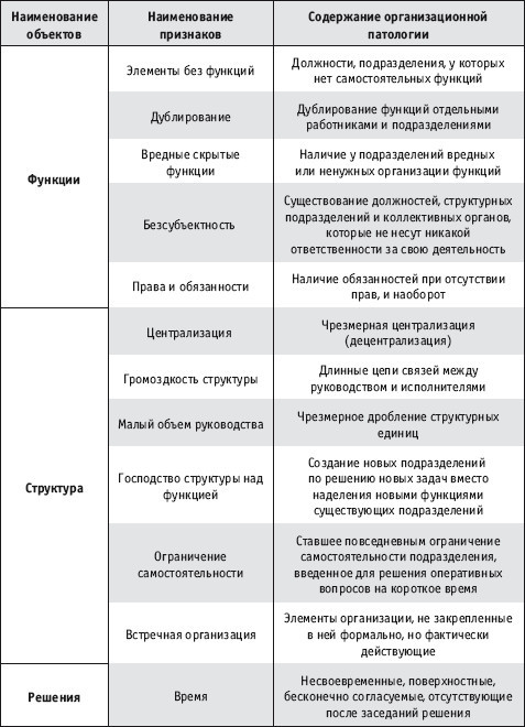 Системное решение проблем - i_009.jpg